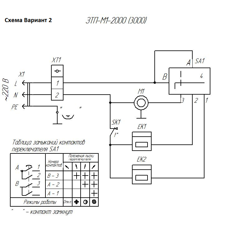 Пушка тепловая, компактная, М1 ЗТП-М1-3000
